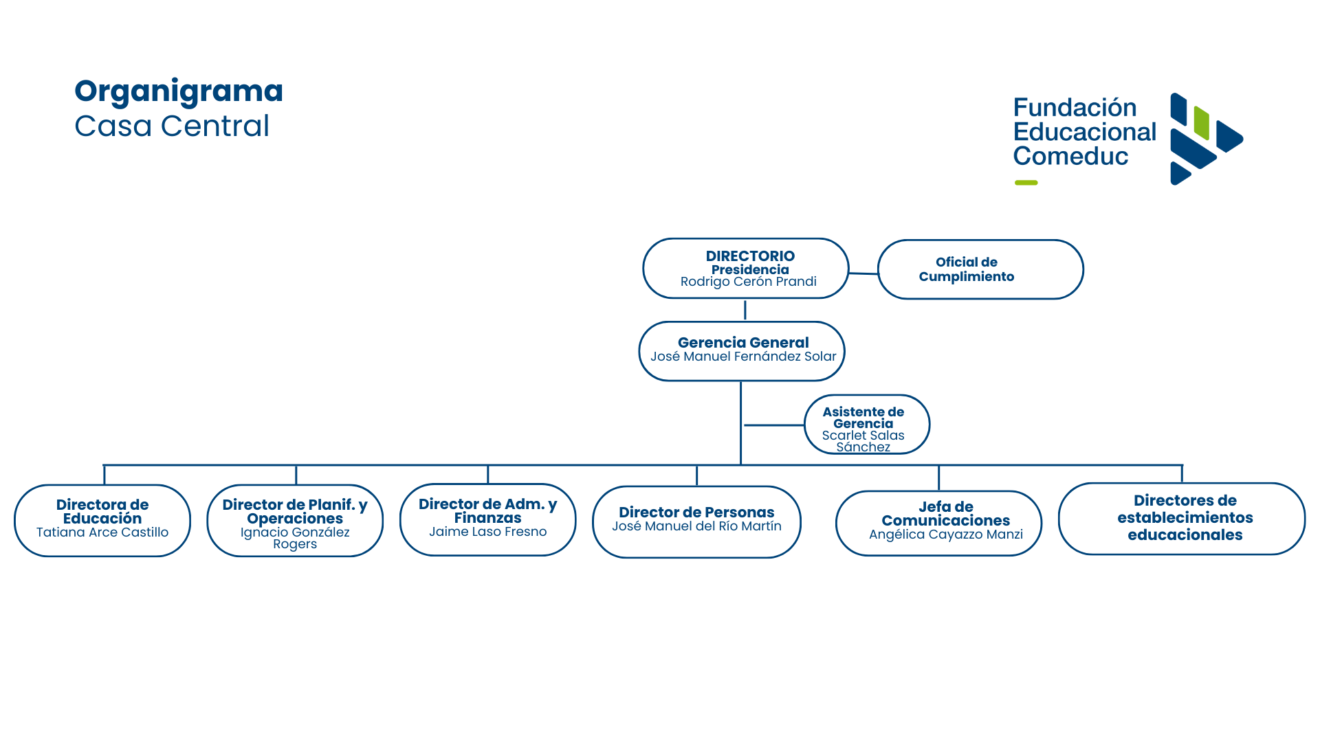 organigrama comeduc